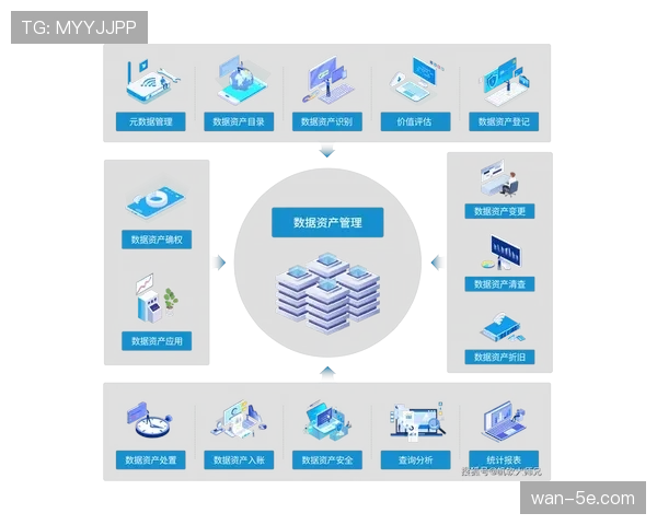 赛事数据资产化管理意识觉醒 挖掘数据潜在价值